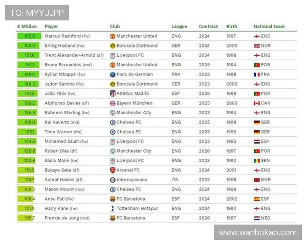 全球足球明星身价巅峰榜单揭秘谁是最值钱的球员