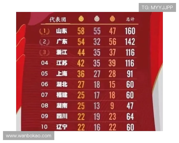 全运会积分榜更新深圳排球队以83分稳居第一名