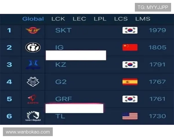 北京篮球队在杯赛积分榜上以68分稳居第一展现强劲实力