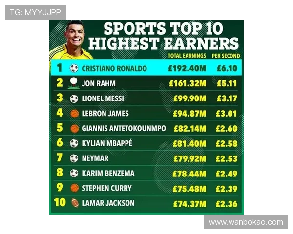 全球足球明星粉丝数排行榜揭晓谁是最受欢迎的球员